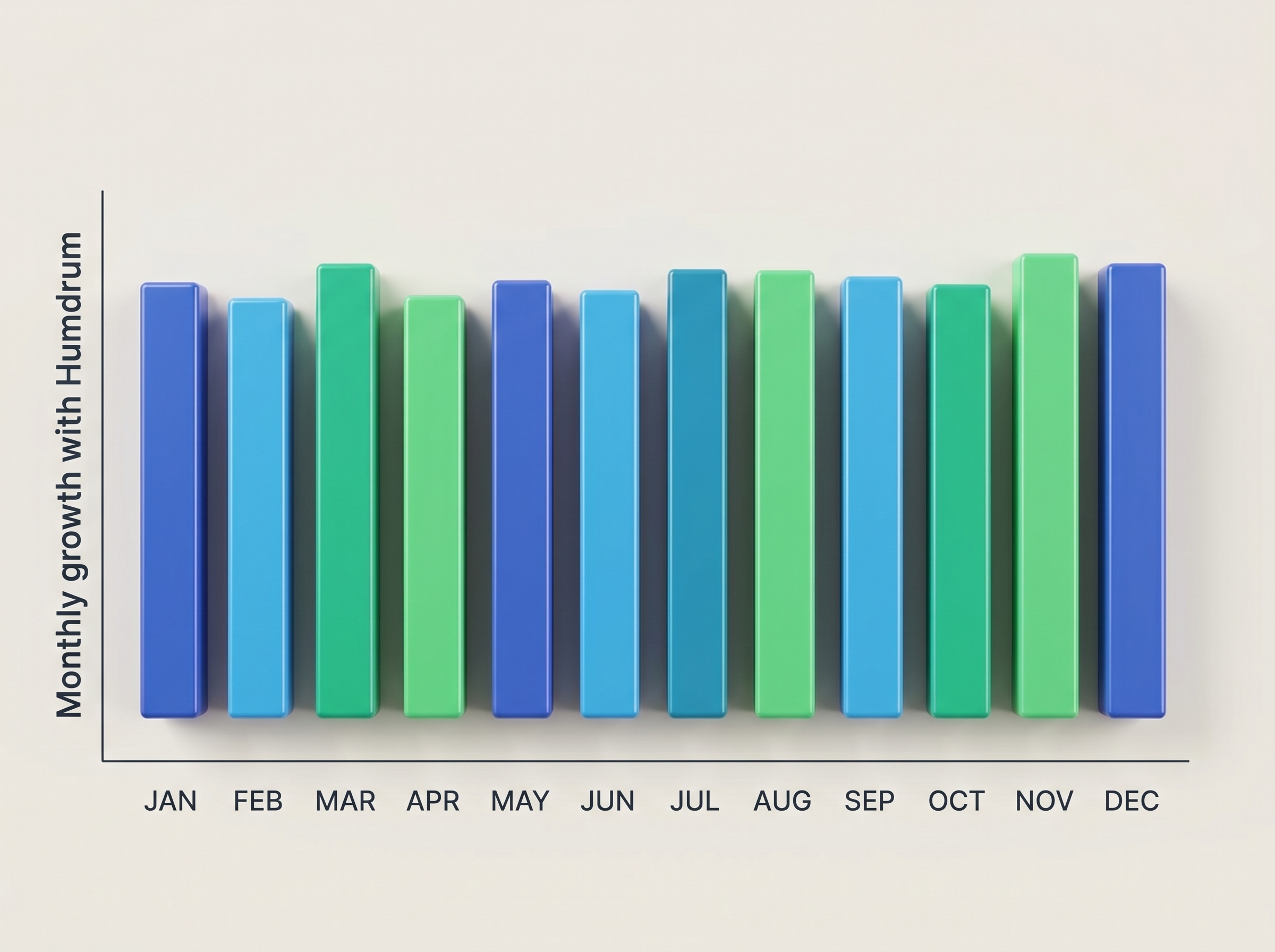 Graph showing Humdrum Marketing sort of helping a client